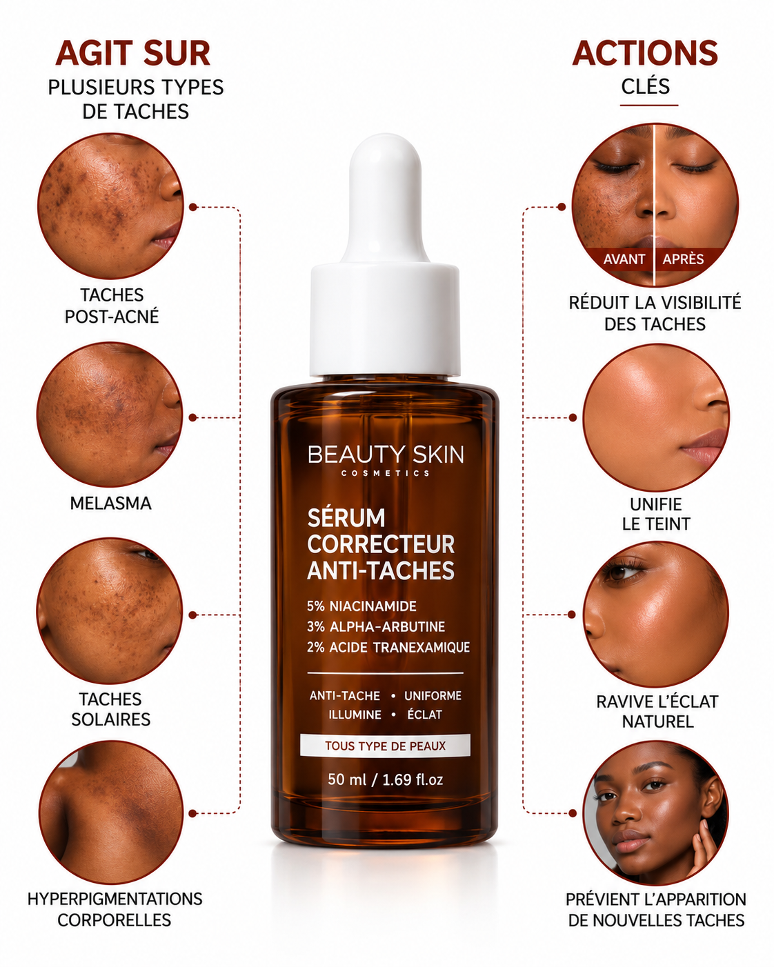 SÉRUM CORRECTEUR ANTI-TACHES